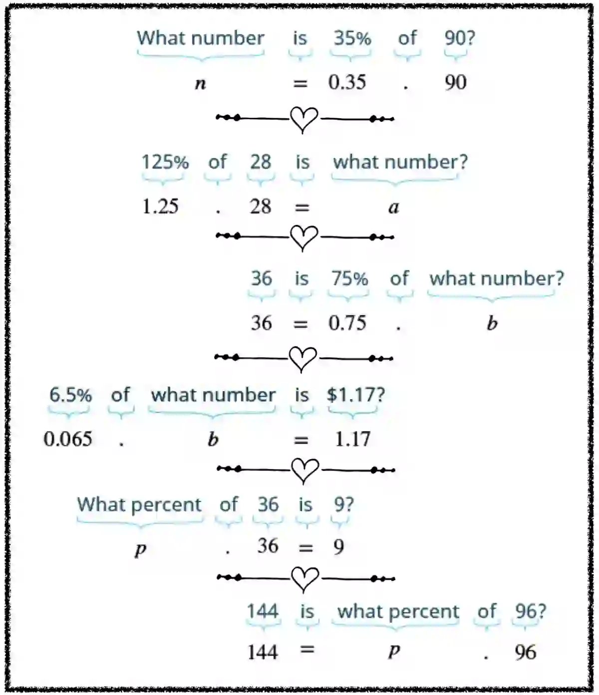 A delicate relationship - percents, fractions, & decimals